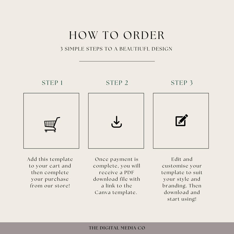 May include: A beige graphic with the text "HOW TO ORDER" and "3 SIMPLE STEPS TO A BEAUTIFUL DESIGN." The image shows a shopping cart, a download icon, and a pencil icon, each with accompanying text describing the steps to purchase and customize a template.