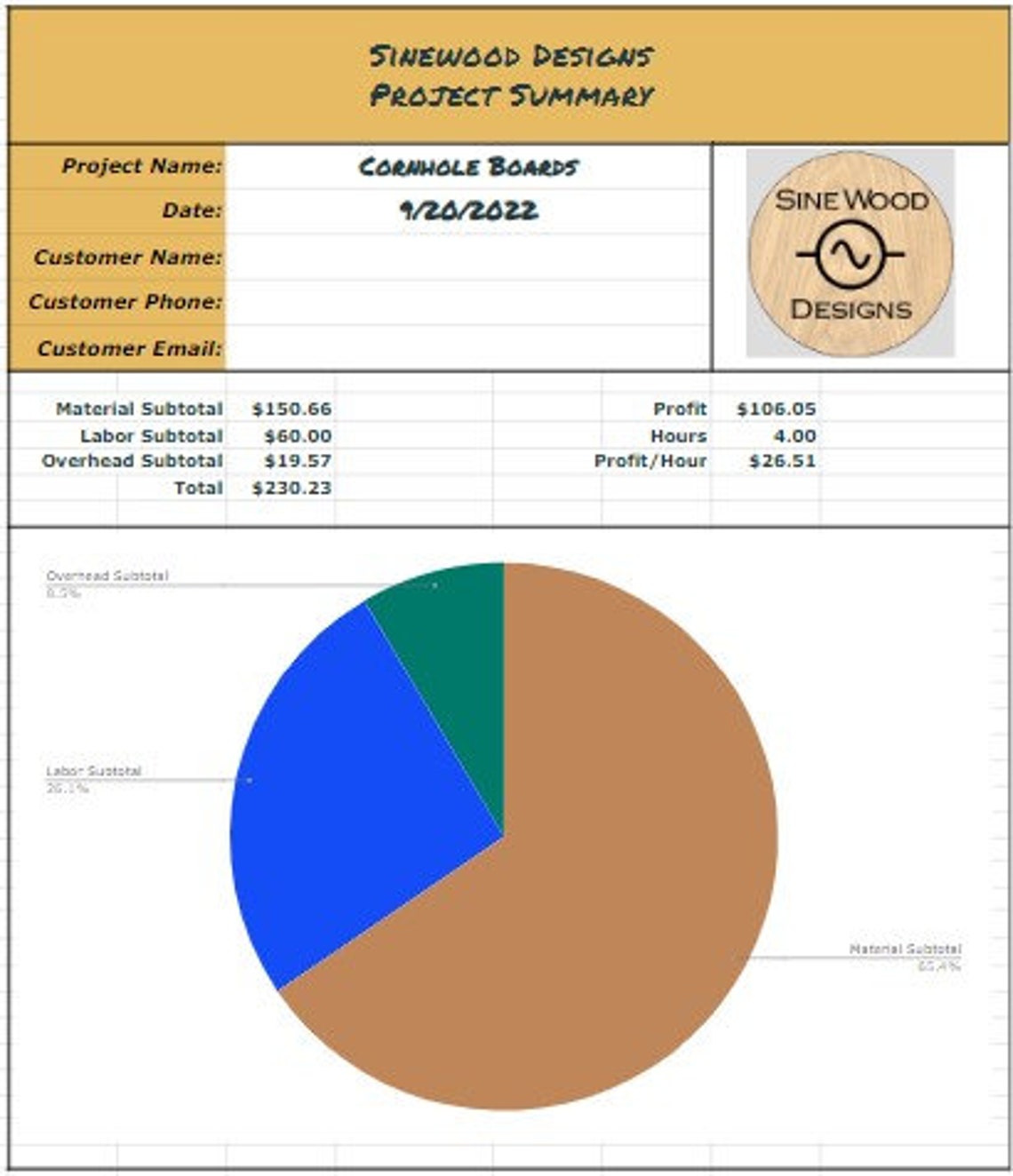 Woodworking Project Pricing Spreadsheet Digital Download Etsy