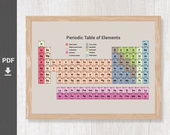 periodic table etsy