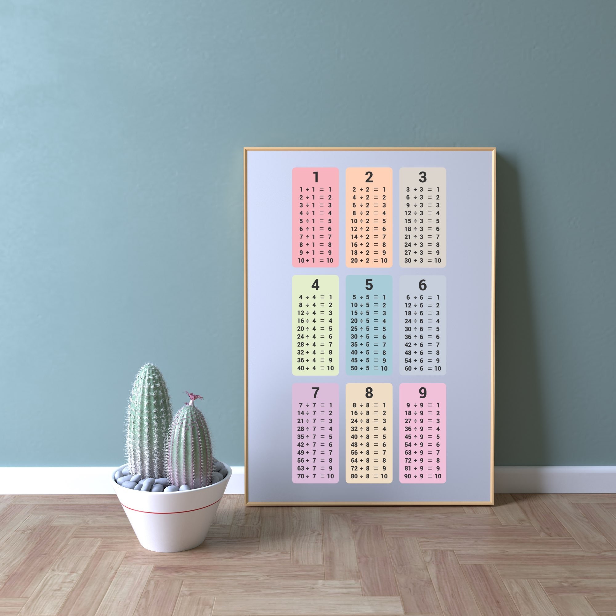 Division Tables Printable Poster, Educational Print Math PDF for ...
