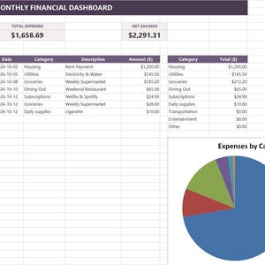 May include: A Monthly Financial Dashboard spreadsheet featuring tables for income, expenses, and net savings. It includes a pie chart titled Expenses by Category, displaying data for housing, utilities, groceries, dining out, and subscriptions.