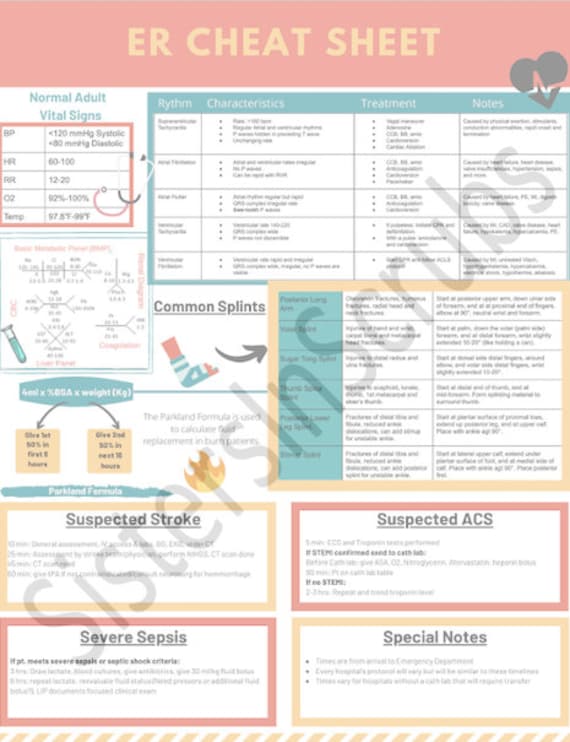ER Nursing Nursing Cheat Sheets Nursing School Nurse | Etsy