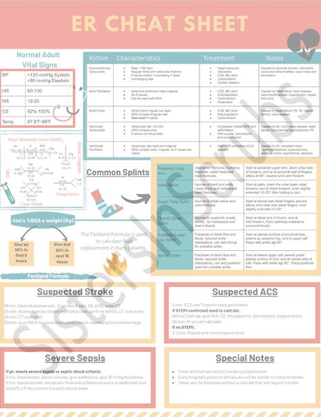 ER Nursing Nursing Cheat Sheets Nursing School Nurse Gift Digital