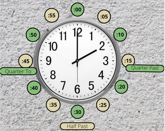 Clock Numbers / Clock Display / Classroom Decor