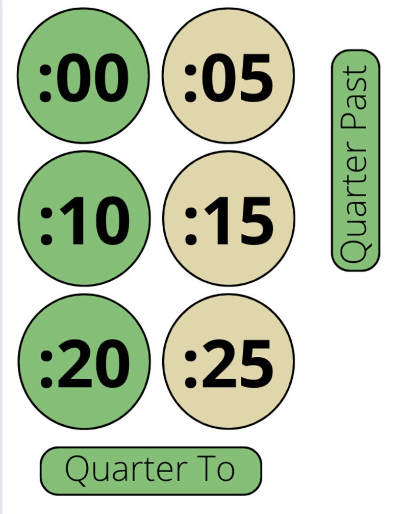 Clock Numbers / Clock Display / Classroom Decor Etsy