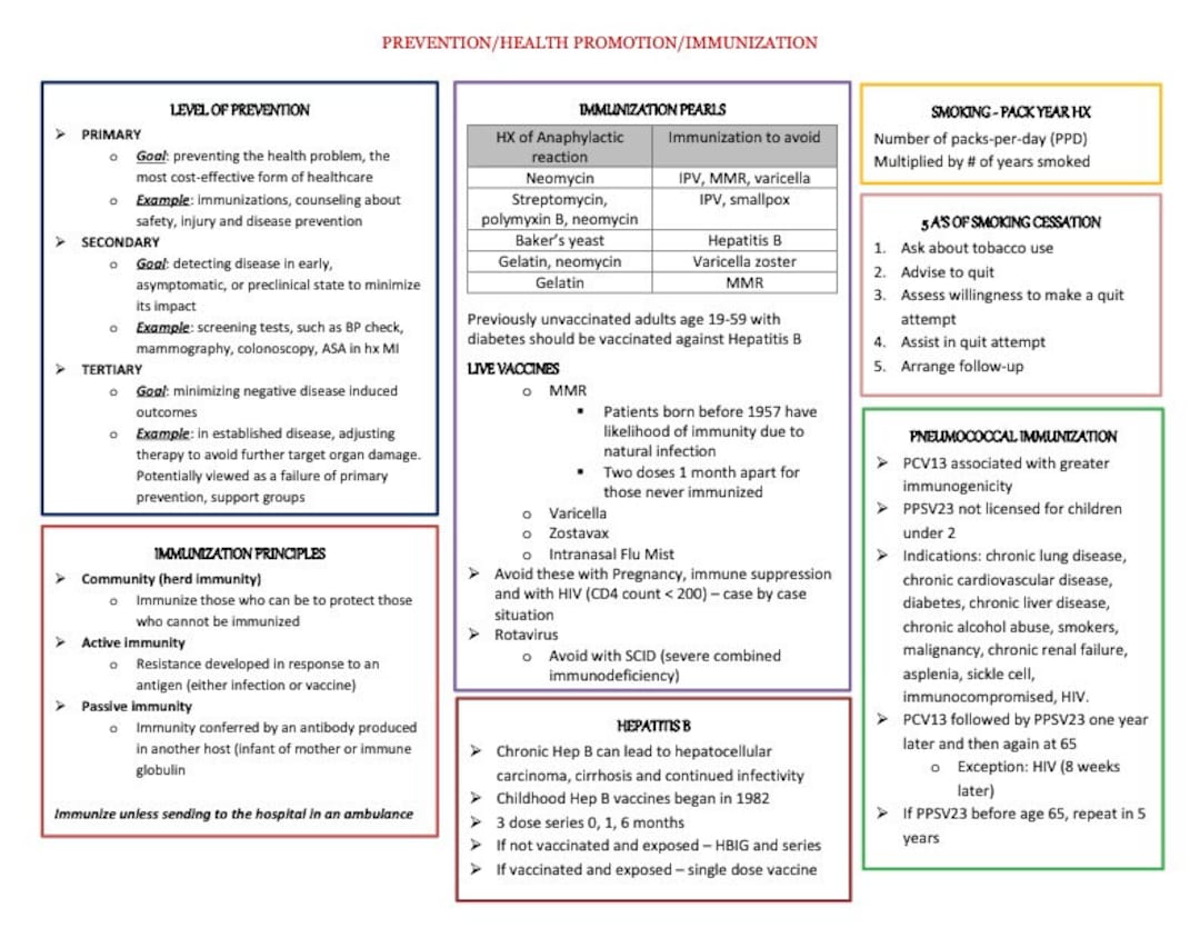FNP Review Aanpcreated Using Leik, Hollier and Fitzgerald Review Etsy