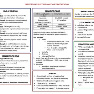 FNP Review - AANP----Created using Leik, Hollier and Fitzgerald review