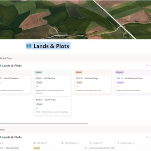 May include: A digital interface displaying farm management tools. The interface includes sections for livestock, lands and plots, and inventory. The top of the interface features an aerial view of farmland.