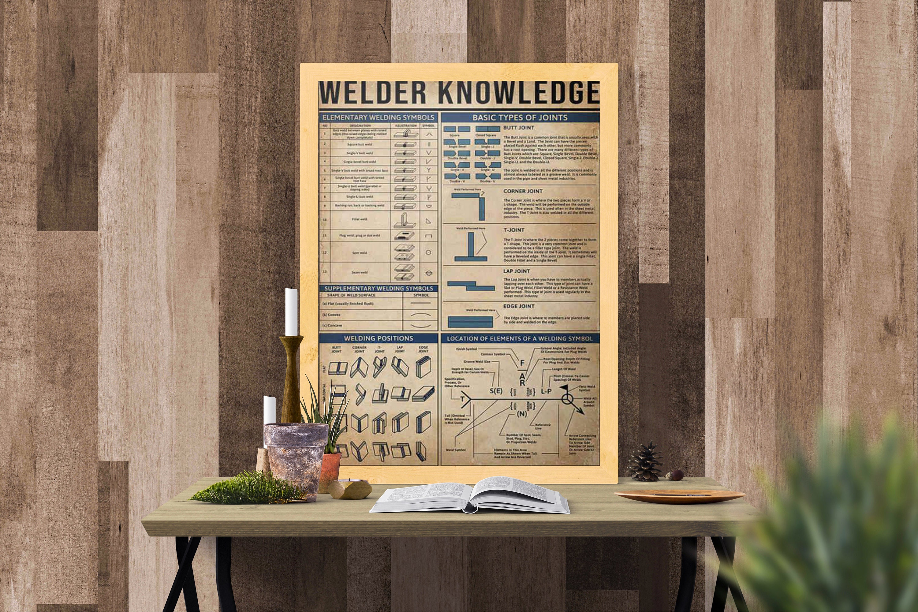 Welder Knowledge Poster Vintage Welder Poster Basic Types Of Etsy