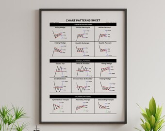 Basic Stock Chart Patterns Poster Trade Chart Patterns Poster 24 X 36 by Suri Duddella - Etsy