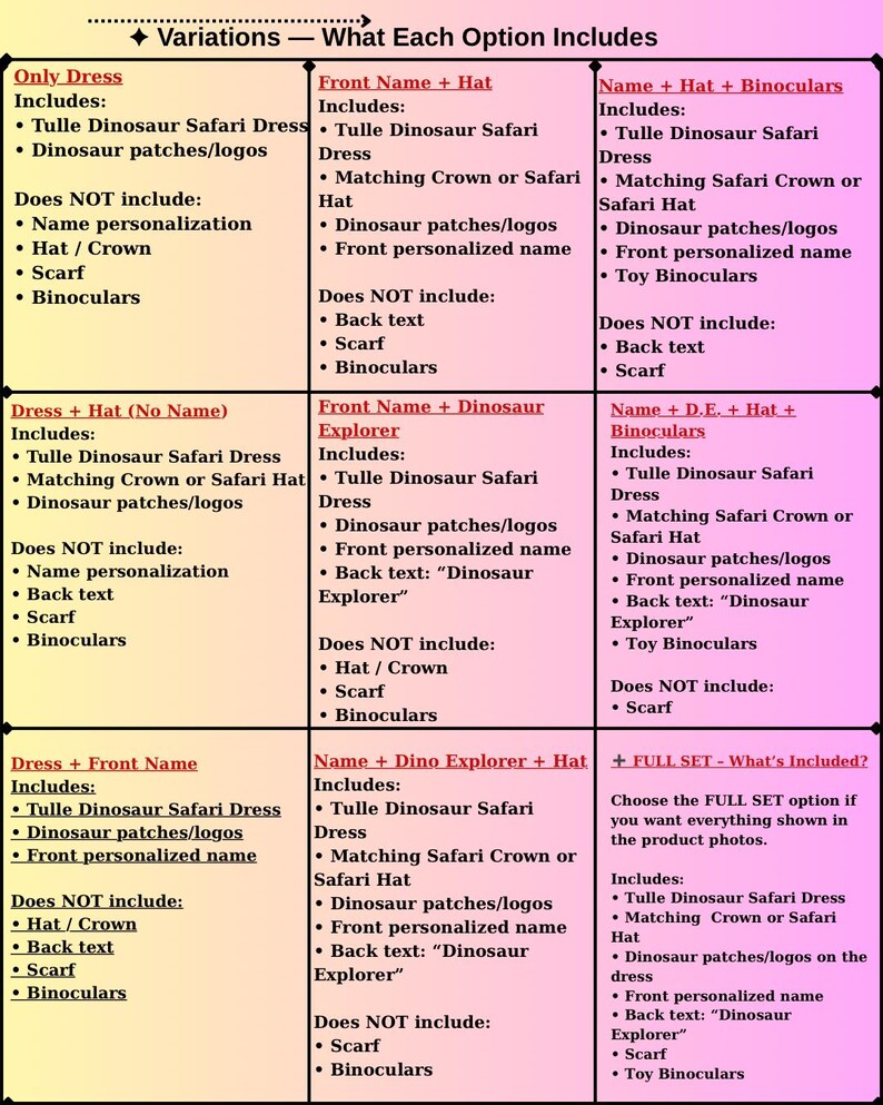 May include: A chart detailing the variations of a children's tulle dinosaur safari dress, including options with hats, binoculars, and personalized names. The chart lists what each option includes and excludes.