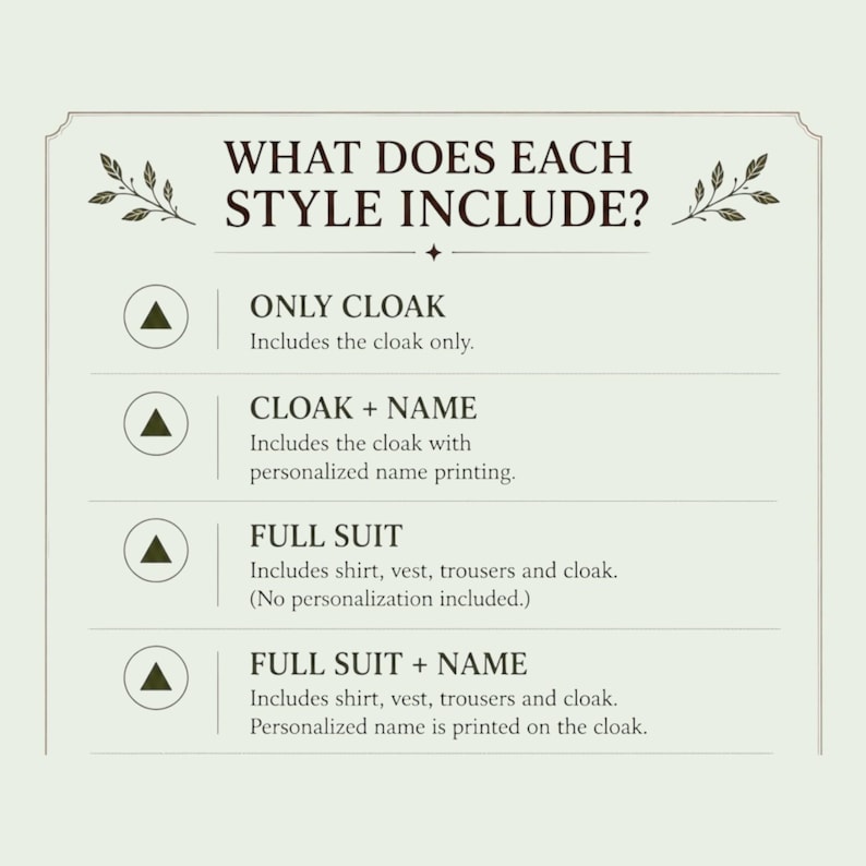 May include: A light green informational chart titled WHAT DOES EACH STYLE INCLUDE? with dark brown text. It lists four options: ONLY CLOAK, CLOAK + NAME, FULL SUIT, and FULL SUIT + NAME, each with a brief description of the included clothing items.