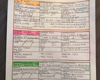 Med surg report sheet