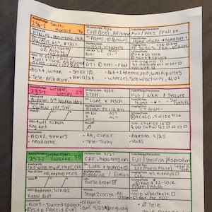 Med surg report sheet