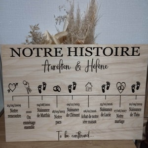 Cadeau saint valentin / pancarte famille / cadre famille personnalisé