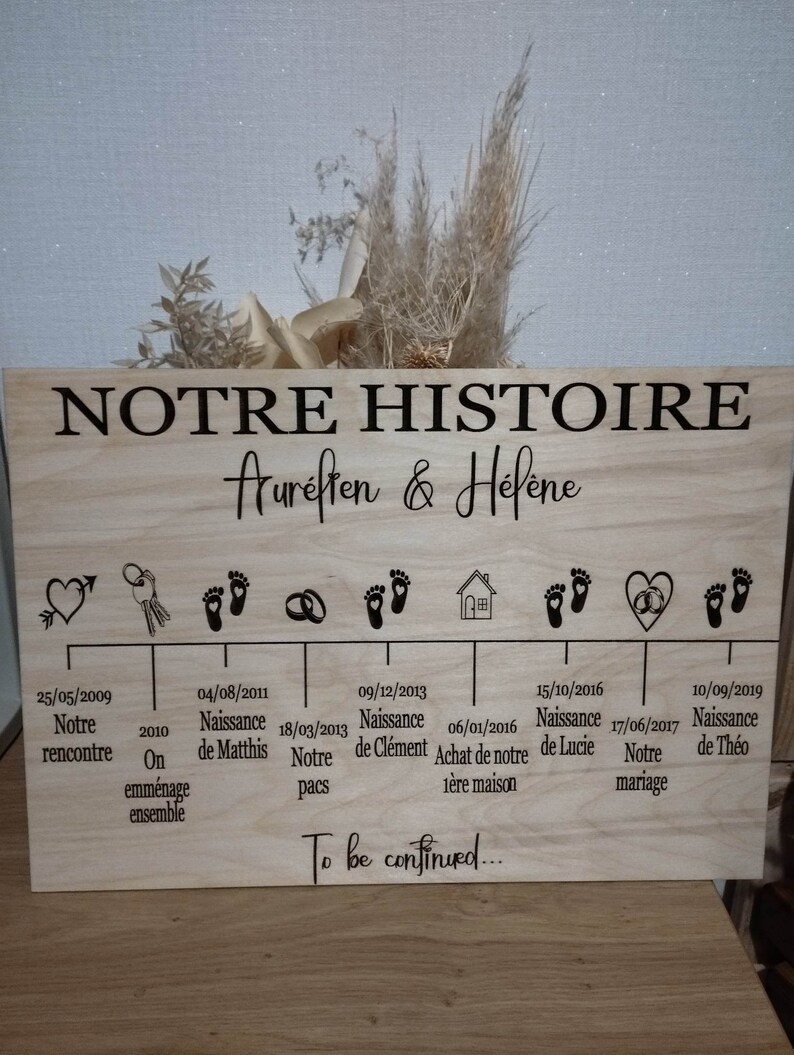 Cadeau saint valentin / pancarte famille / cadre famille personnalisé ...