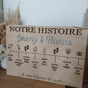 Valentijnsdagcadeau / familiebord / gepersonaliseerd familielijstje / huwelijkscadeau.