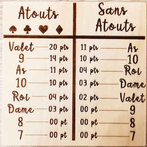 Mémo atouts et points Belote