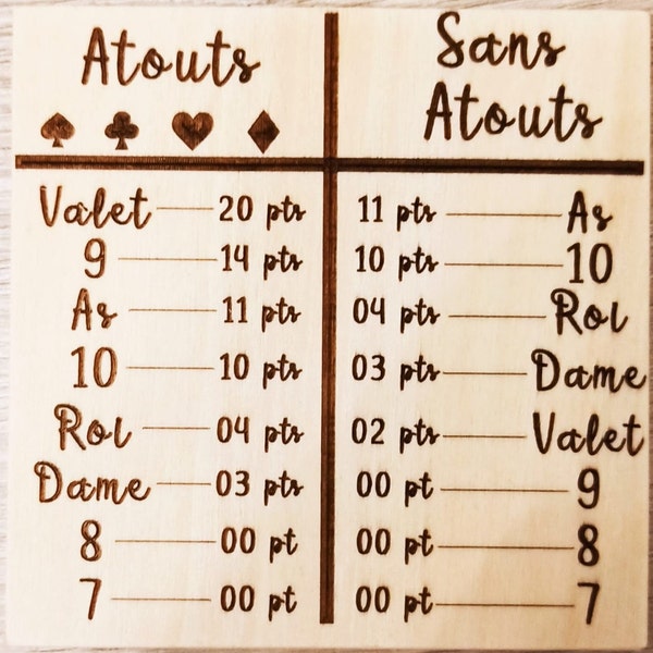 Mémo atouts et points Belote