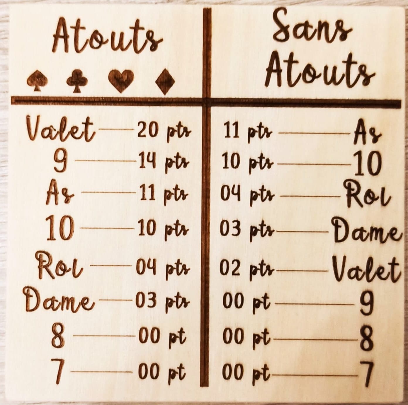 Mémo atouts et points Belote - Etsy France