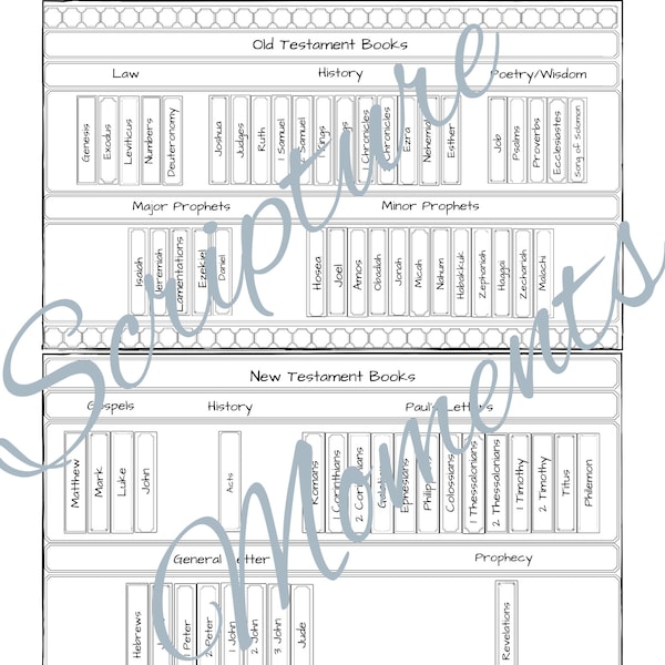 Books of the Bible Printable Coloring Page, with Chapter Names and without for memory study, Homeschool