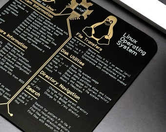 Linux Cheat Sheet Coaster, Tech Coding Gift, PCB Desk Decor