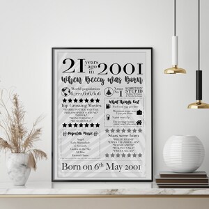 Personalised 21st Gift Print