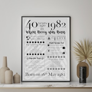 Personalised 40th Gift Print