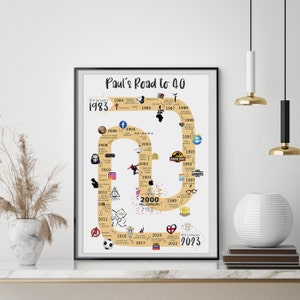 Personalised 40th Gift Print