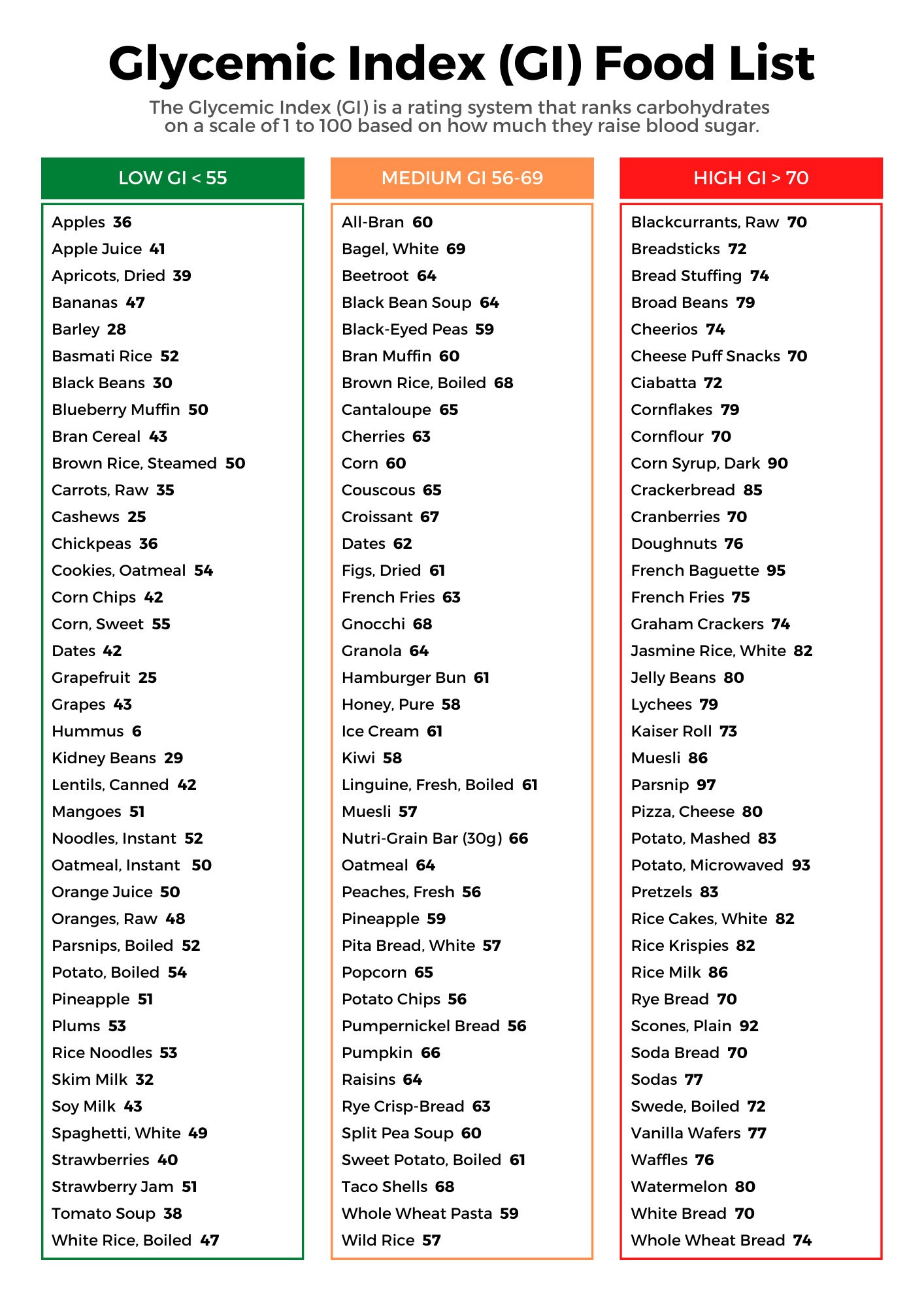 Glycemic Index Food List Low Glycemic Index Food List 46 OFF