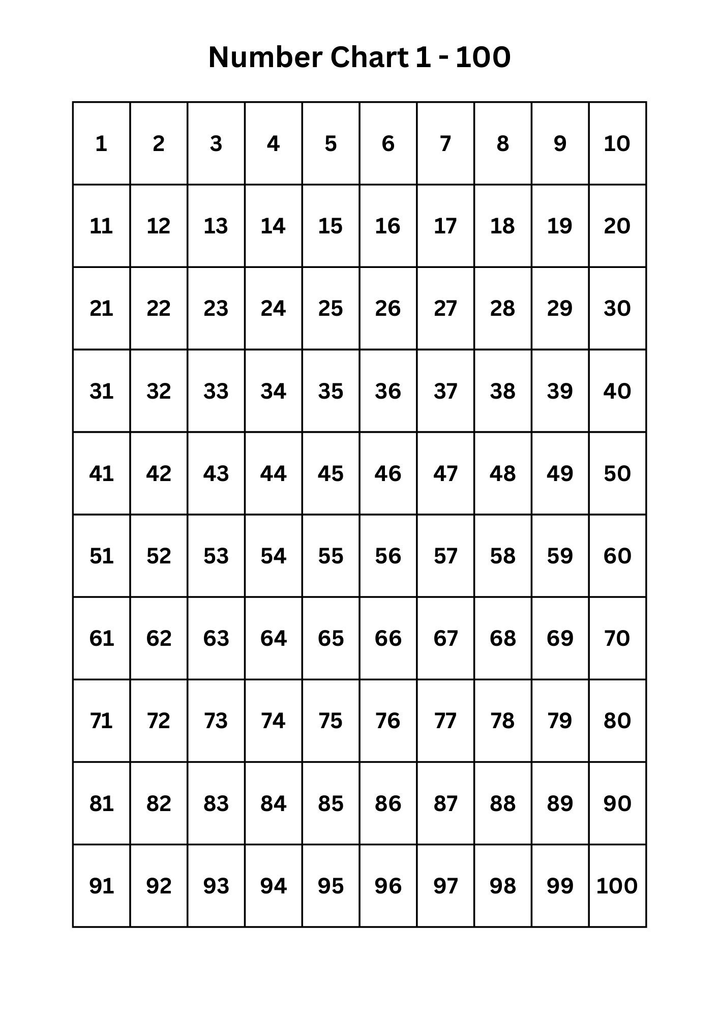 Number Chart, Counting Chart, Numbers Worksheets, Counting Worksheet