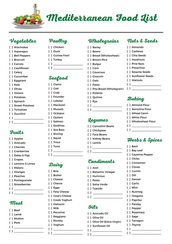 Mediterranean Food List