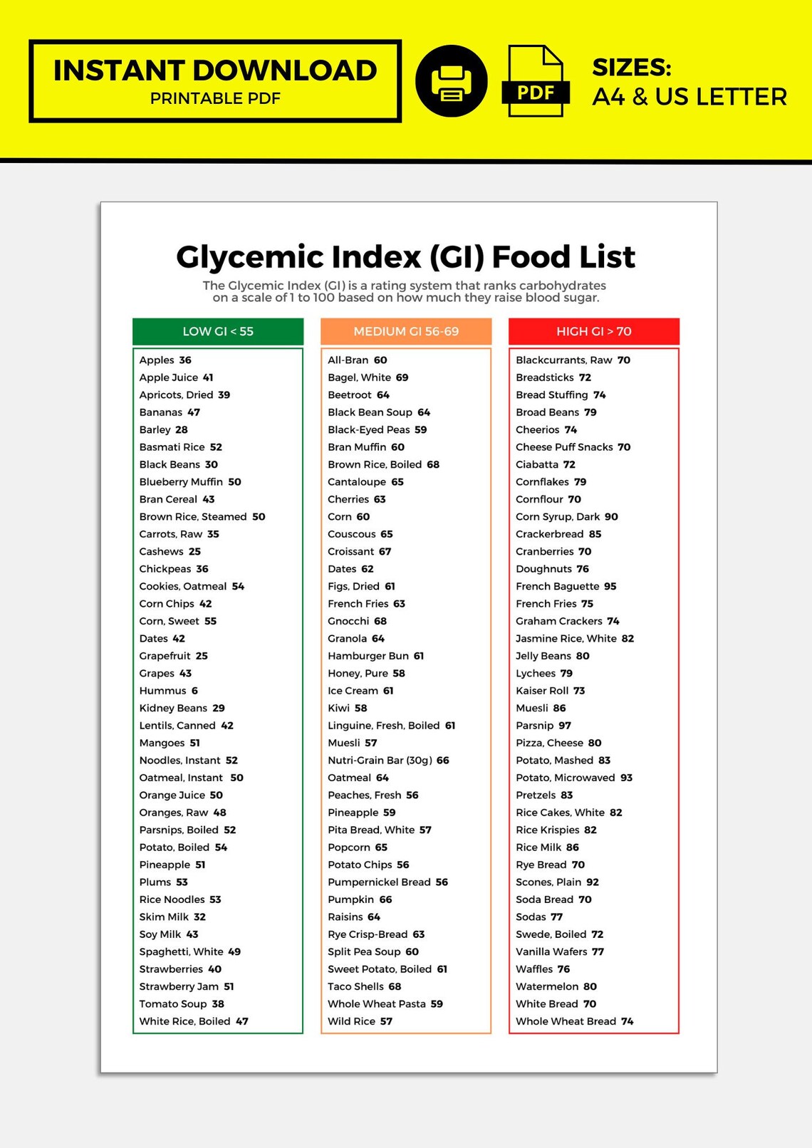 Glycemic Index Food List, Low Glycemic Index Food List, Glycemic Index