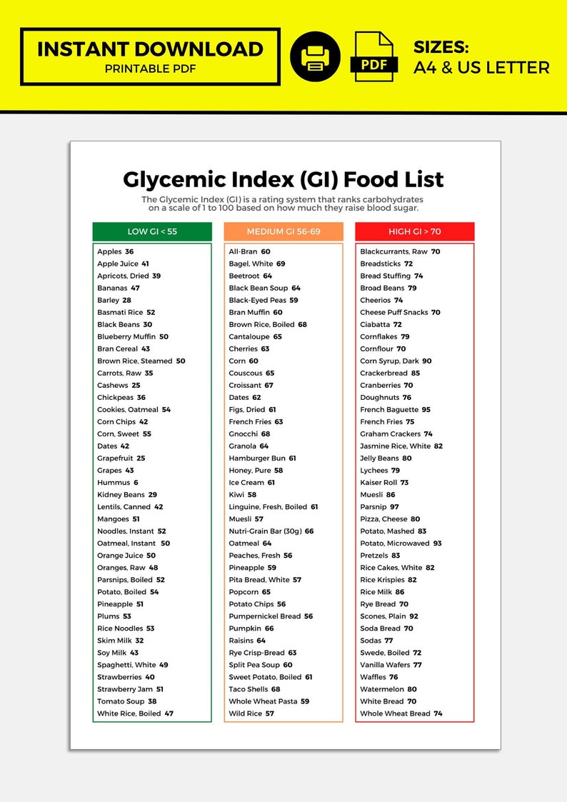 Glycemic Index Food List, Low Glycemic Index Food List, Glycemic Index Chart, Low GI Food List, Diabetic Food List, GI Food Grocery List image 1