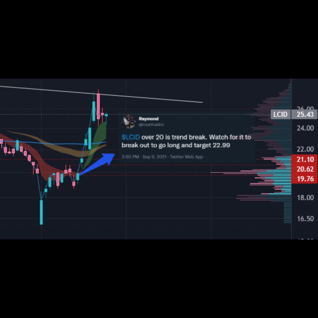 Stock Market Technical Analysis Chart Predictions - Etsy