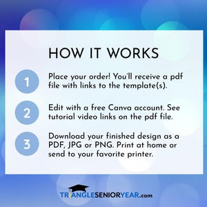 May include: An instructional graphic titled HOW IT WORKS with three numbered steps. Step 1: Place your order! You'll receive a pdf file with links to the template(s). Step 2: Edit with a free Canva account. Step 3: Download your finished design.