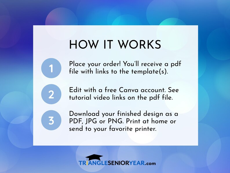 May include: An instructional graphic titled HOW IT WORKS with three numbered steps. Step 1: Place your order! You'll receive a pdf file with links to the template(s). Step 2: Edit with a free Canva account. Step 3: Download your finished design.