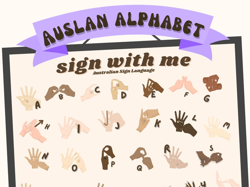 Australian Sign Language Poster for Kids & Adults Educational AUSLAN ...