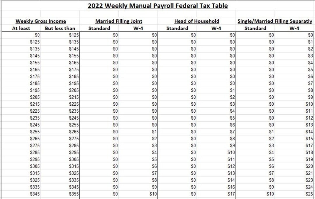 2022 Weekly Manual Payroll Federal Tax Table Etsy Australia