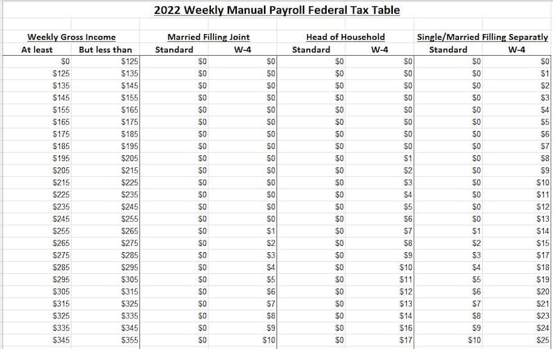 2022 Weekly Manual Payroll Federal Tax Table Etsy Australia