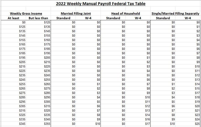 2022 Weekly Manual Payroll Federal Tax Table Etsy Australia
