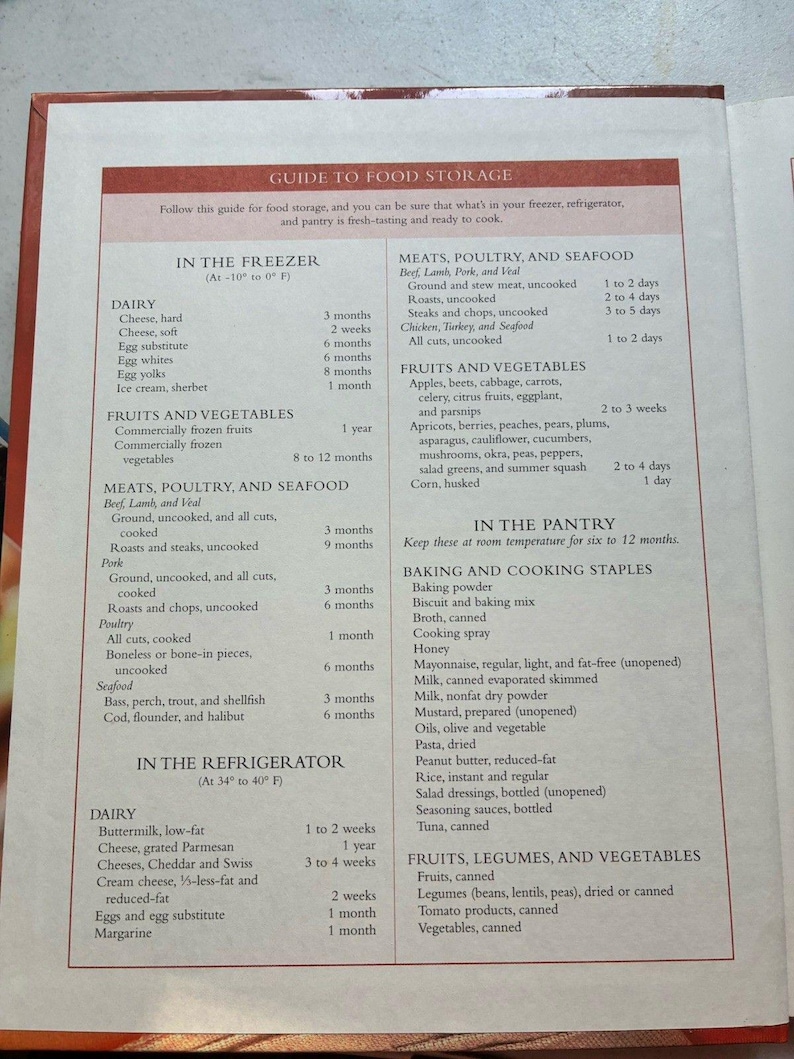 Weight Watchers Shortcut Cookbook Hardcover 2003 Quick Easy Meals ...