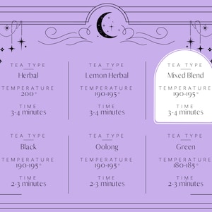 Pu&ograve; includere: Un grafico con sfondo viola e testo nero elenca diversi tipi di t&egrave;, le loro temperature di infusione e i tempi di infusione. I tipi di t&egrave; includono Herbal, Lemon Herbal, Mixed Blend, Black, Oolong e Green.