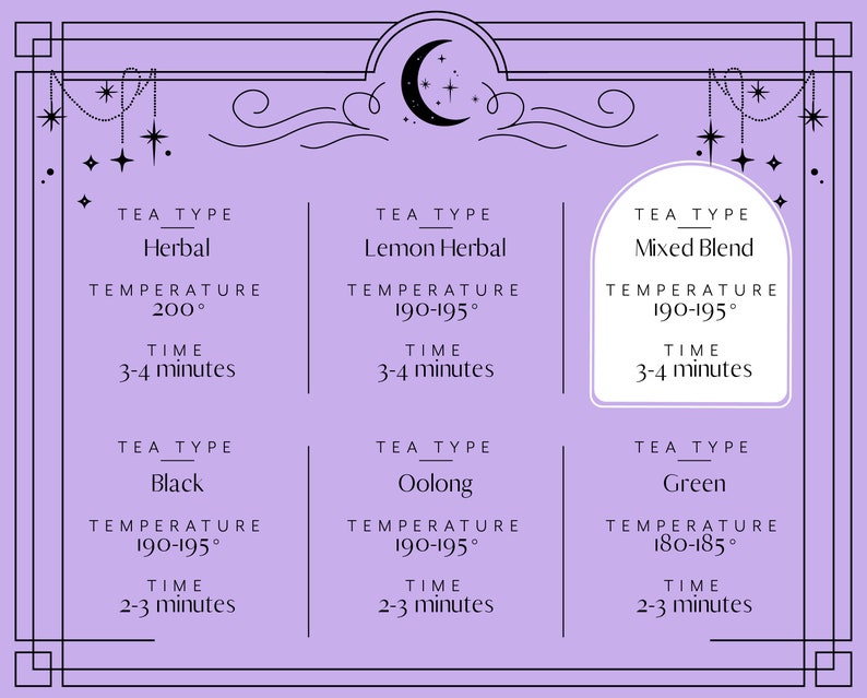 Pu&ograve; includere: Un grafico con sfondo viola e testo nero elenca diversi tipi di t&egrave;, le loro temperature di infusione e i tempi di infusione. I tipi di t&egrave; includono Herbal, Lemon Herbal, Mixed Blend, Black, Oolong e Green.