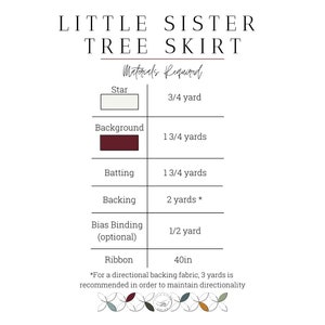 Peut inclure: Un tableau r&eacute;pertoriant les mat&eacute;riaux n&eacute;cessaires &agrave; la r&eacute;alisation d'une jupe d'arbre Little Sister. Les mat&eacute;riaux comprennent : tissu d'&eacute;toile, tissu de fond, ouate, tissu de doublure, biais de finition et ruban. Le tableau indique &eacute;galement la quantit&eacute; de tissu n&eacute;cessaire pour chaque mat&eacute;riau.