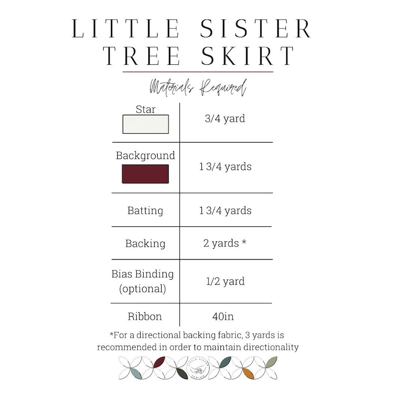 Peut inclure: Un tableau r&eacute;pertoriant les mat&eacute;riaux n&eacute;cessaires &agrave; la r&eacute;alisation d'une jupe d'arbre Little Sister. Les mat&eacute;riaux comprennent : tissu d'&eacute;toile, tissu de fond, ouate, tissu de doublure, biais de finition et ruban. Le tableau indique &eacute;galement la quantit&eacute; de tissu n&eacute;cessaire pour chaque mat&eacute;riau.