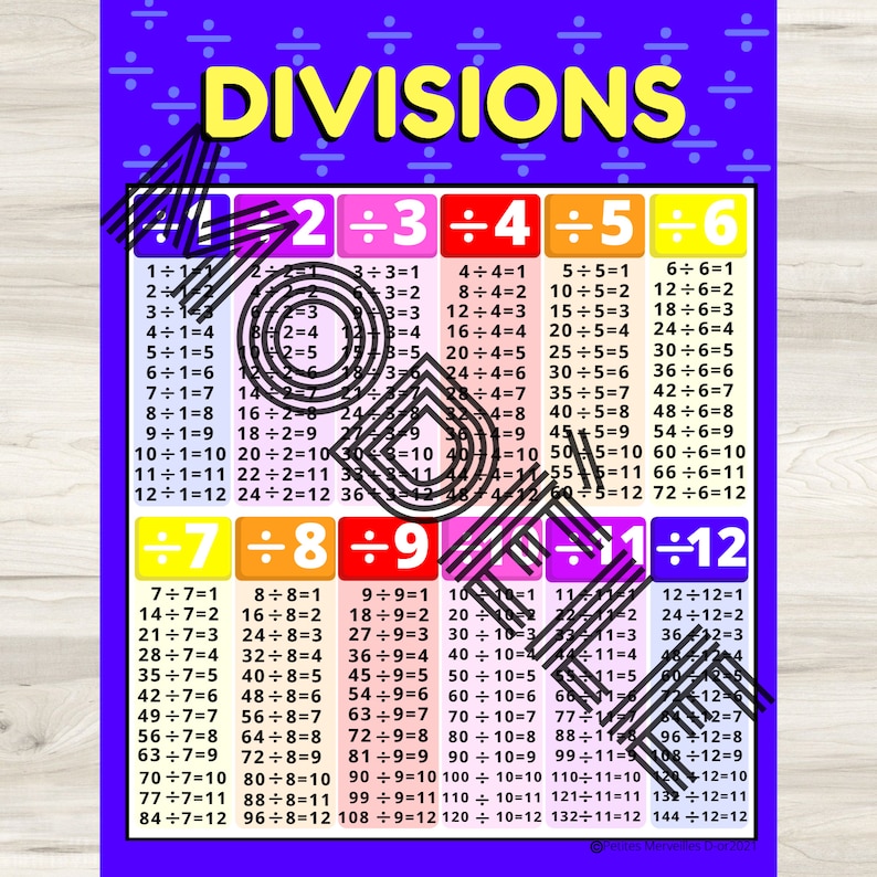 7 Printable MATHEMATICS Classroom Posters Preschool and - Etsy