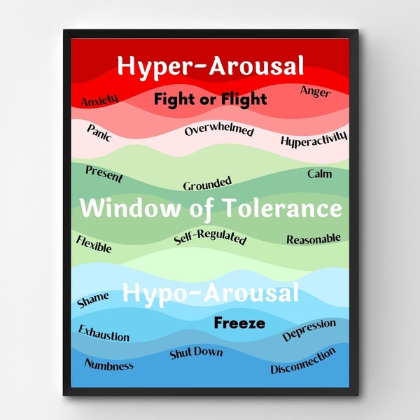 Window of Tolerance Poster, Self-Regulation Skills, Counselling Resource, Psychology Print, School Counselor Office Decor, Anger Management