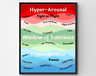 Window of Tolerance Poster, Self-Regulation Skills, Counselling Resource, Psychology Print, School Counselor Office Decor, Anger Management