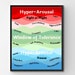Growth Mindset POWER of YET Poster Set, Botanical Motivational Art ...